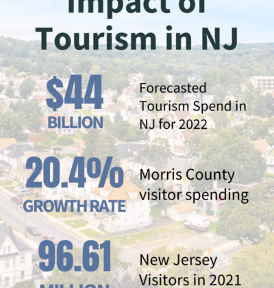 economic impact of tourism