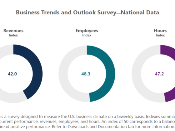 Business Trends and Outlook Survey Data Release