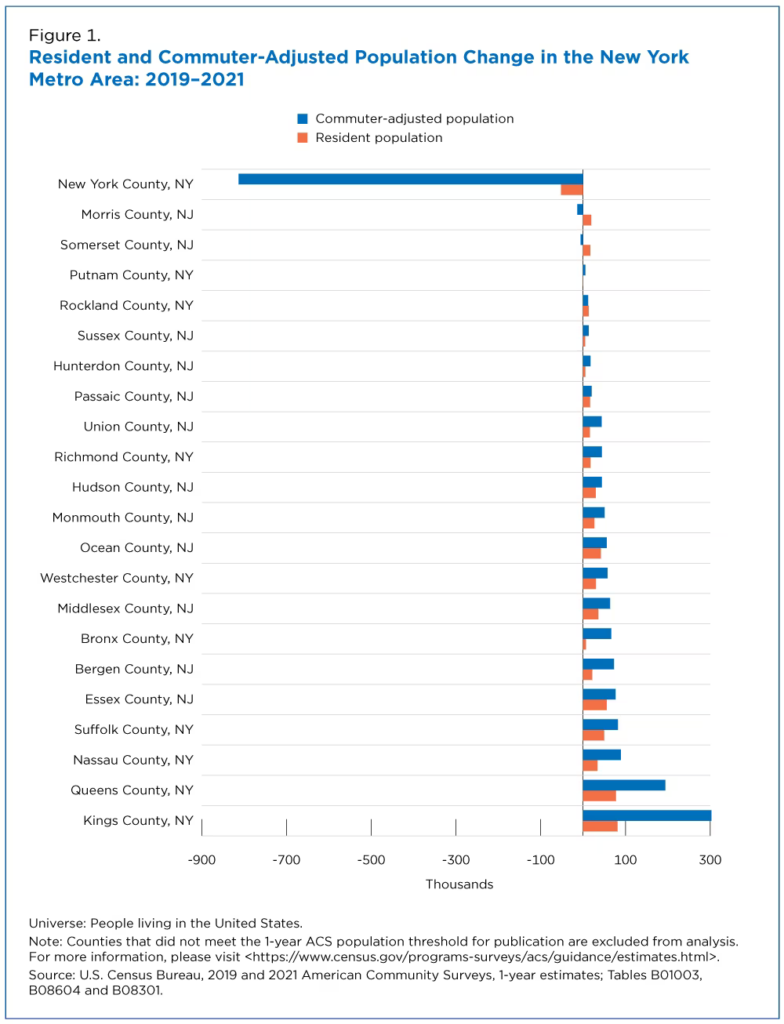 Pandemic’s Impact on Commuting and How It Changed U.S. Cities