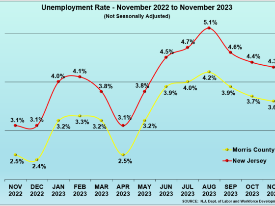 County Level Unemployment Data released for November 2023