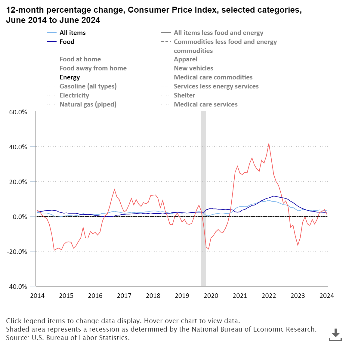 Consumer Prices Up 3 0 Percent From June 2023 To June 2024 consumer-prices-up-3-0-percent-from-june-2023-to-june-2024