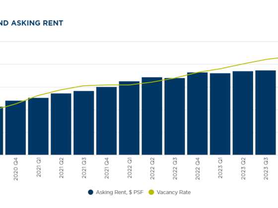 C&W U.S. Office Reports for Quarter 2 of 2024