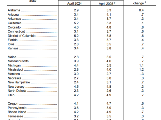 State Employment and Unemployment Figures from April 2025