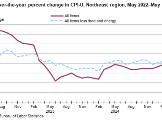 Northeast Region Consumer Price Index 2025 - USBLS