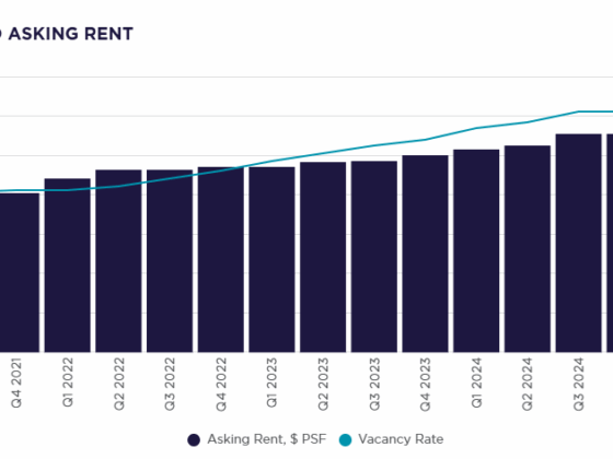 Cushman & Wakefield's US Office Report 2025 Takeaways