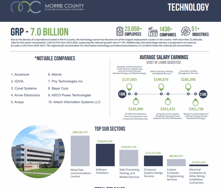 Technology Morris County