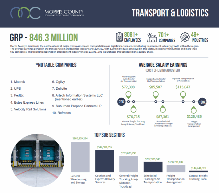 Transportation Morris County