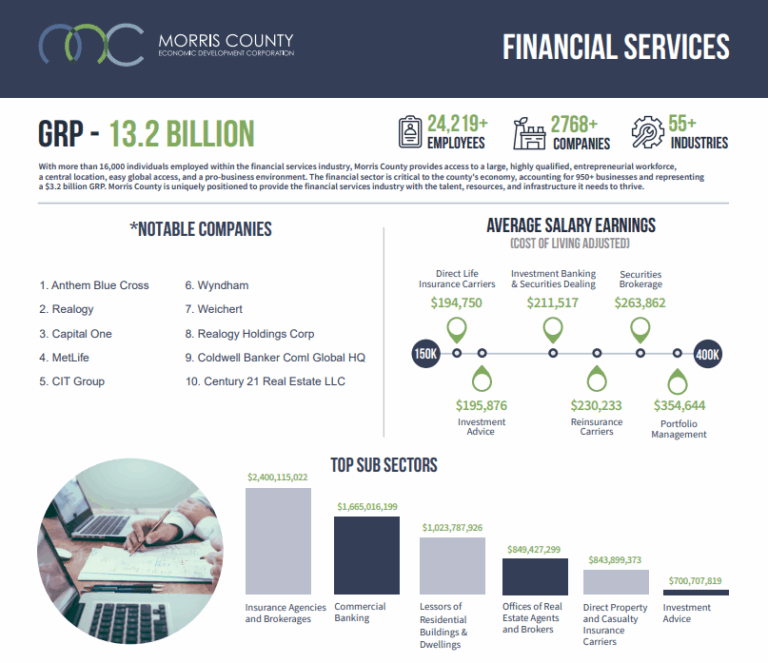 Financial Services Morris County