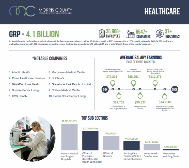 Healthcare Morris County