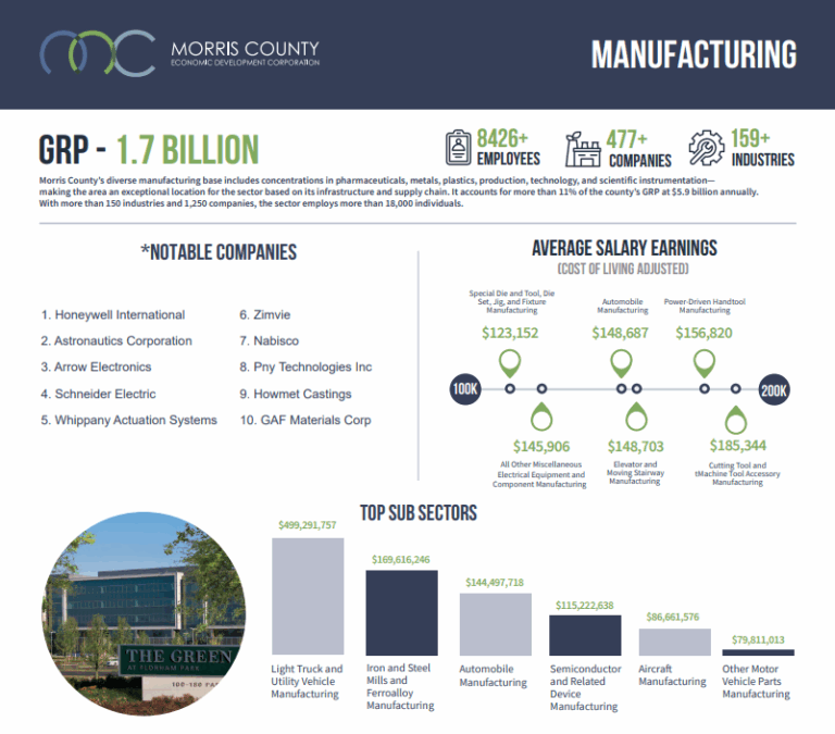 Manufacturing Morris County