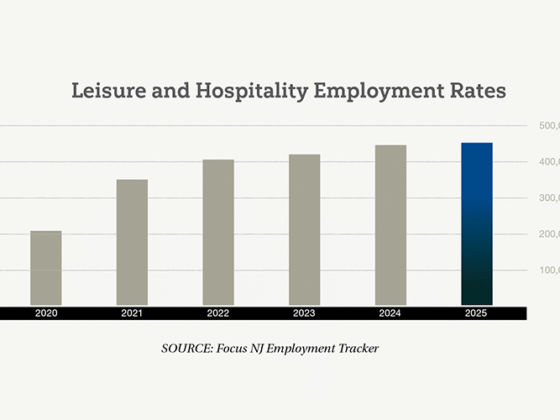How NJ’s Hospitality Sector Defied a Summer Slowdown